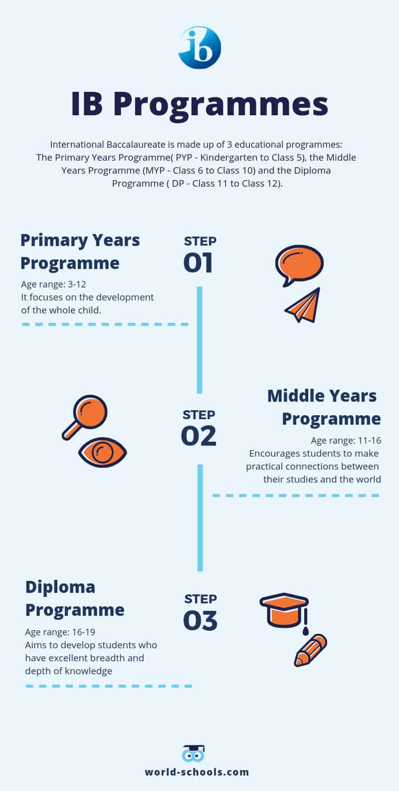 What is the IB International Baccalaureate Program? Ask the Experts ...