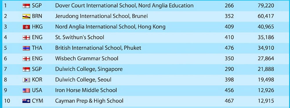 08--language-perfect-northern-championship-2018---bisp---ranking