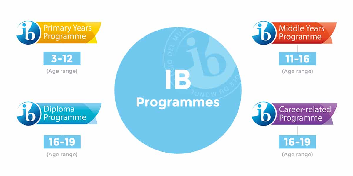 ib program