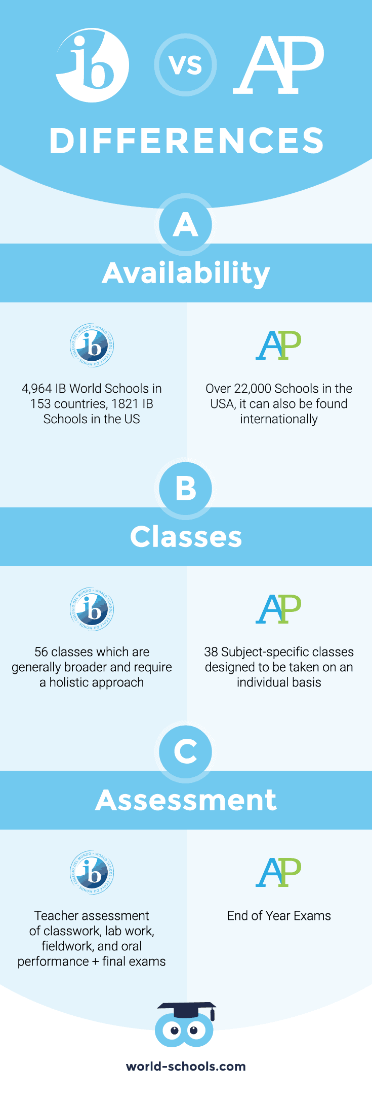 Children who love to read are children who succeed. kids_love_to_read What is the Difference between IB and AP? | World Schools