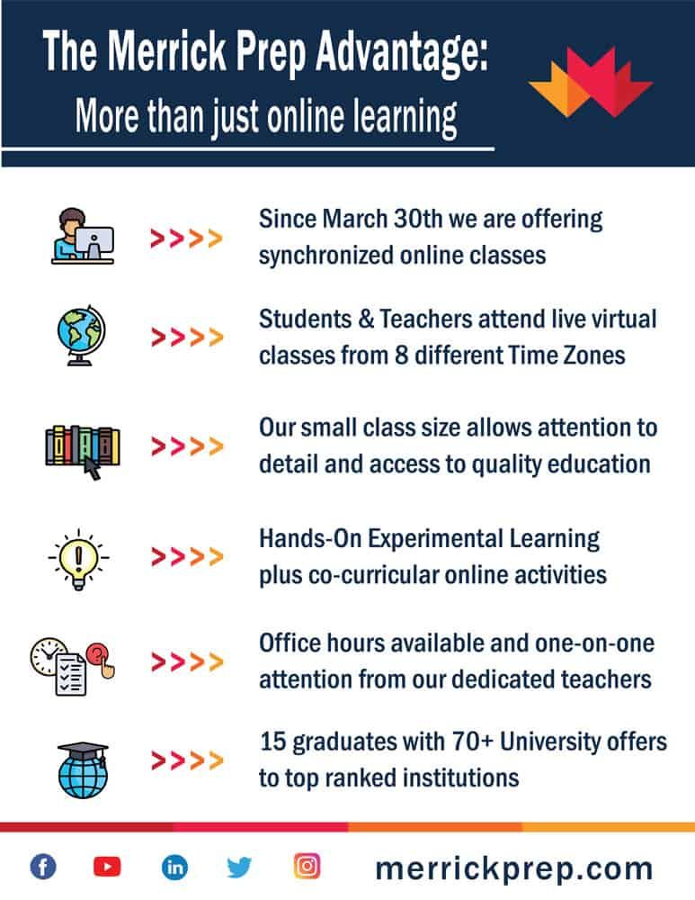  343_img2_experiental-learning-online-learning-platform-merrick-preparatory-school Experiential Learning on an Online Learning Platform | World Schools