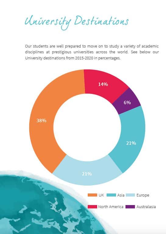  470_img2_Foster-kindness-into-day-to-day-life Why Choose the IB Diploma Programme? | World Schools