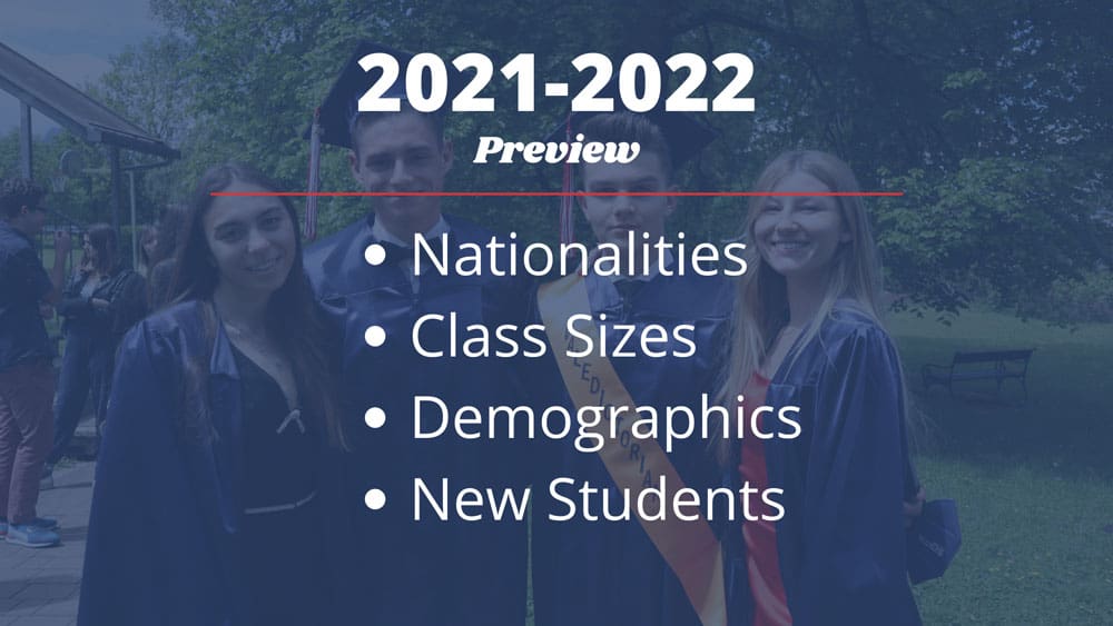  663-img1-An-early-preview-into-ais-salzburg-2021-2022-student-body An Early Preview into the AIS-Salzburg 2021-2022 Student Body