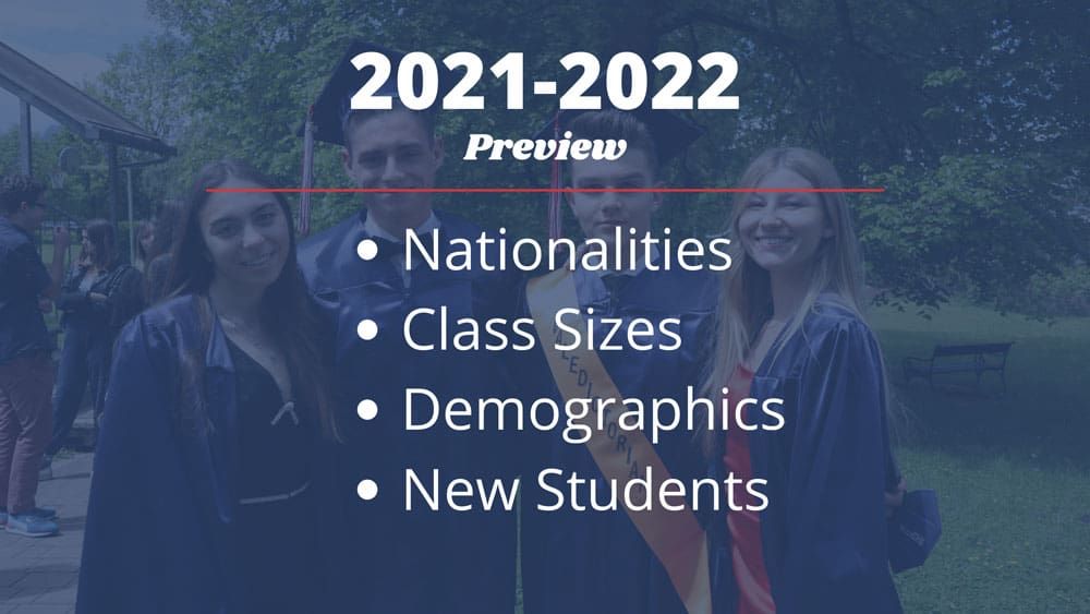  663-img1-An-early-preview-into-ais-salzburg-2021-2022-student-body An Early Preview into the AIS-Salzburg 2021-2022 Student Body