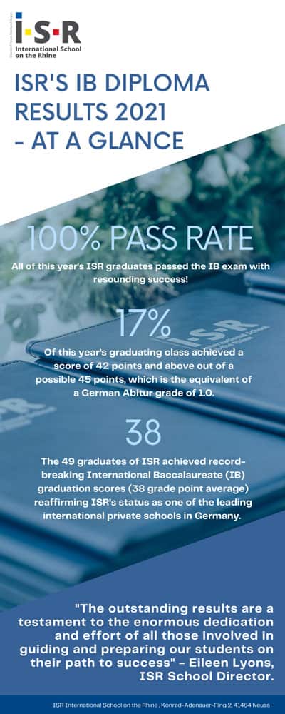  667-img1-ISR-neuss-students-achieve-record-breaking-ib-diploma-results ISR Neuss students achieve record-breaking IB Diploma results