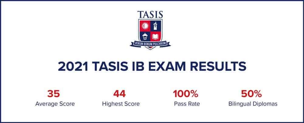 tasis-ib-scores-on-the-rise-once-again-world-schools