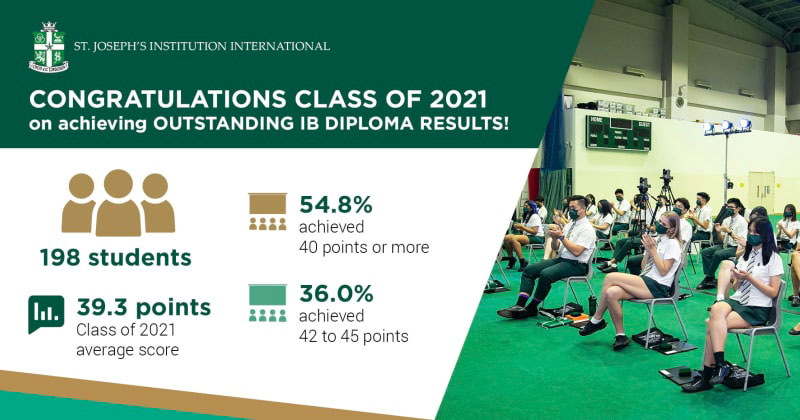  816-img1-SJII-announce-ib-diploma-results-class-2021 SJI International - Outstanding IB Diploma Results!