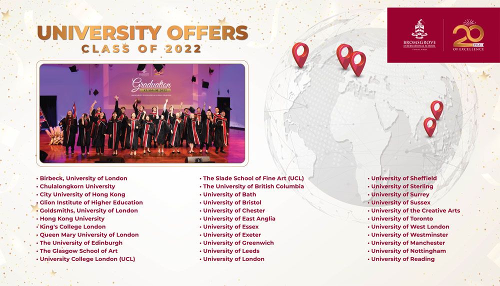  1006-img1-Bromsgrove-class-of-2022-university-offers Bromsgrove International School Class of 2022 University Offers