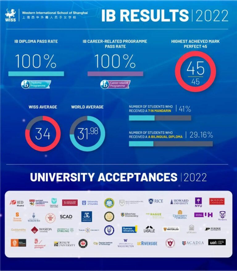 WISS Graduate Receives Perfect Score IB Results World Schools wiss-graduate-receives-perfect-score-ib-results-world-schools