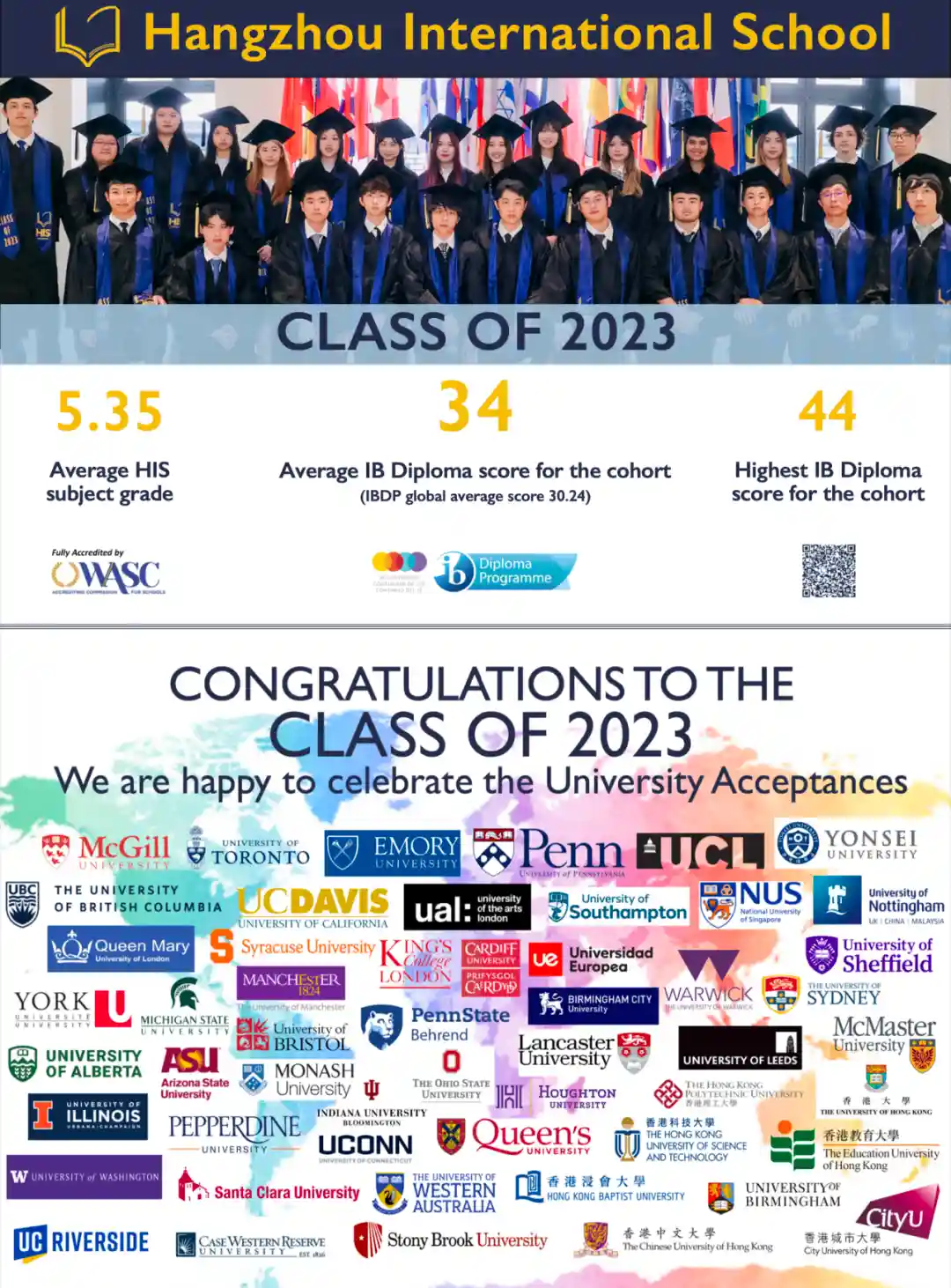 HIS-university-acceptances HIS-university-acceptances From HIS Classrooms to Global Universities