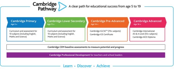 cambridge-pathway