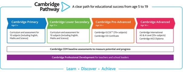 cambridge-pathway cambridge-pathway The Power of the Cambridge Curriculum