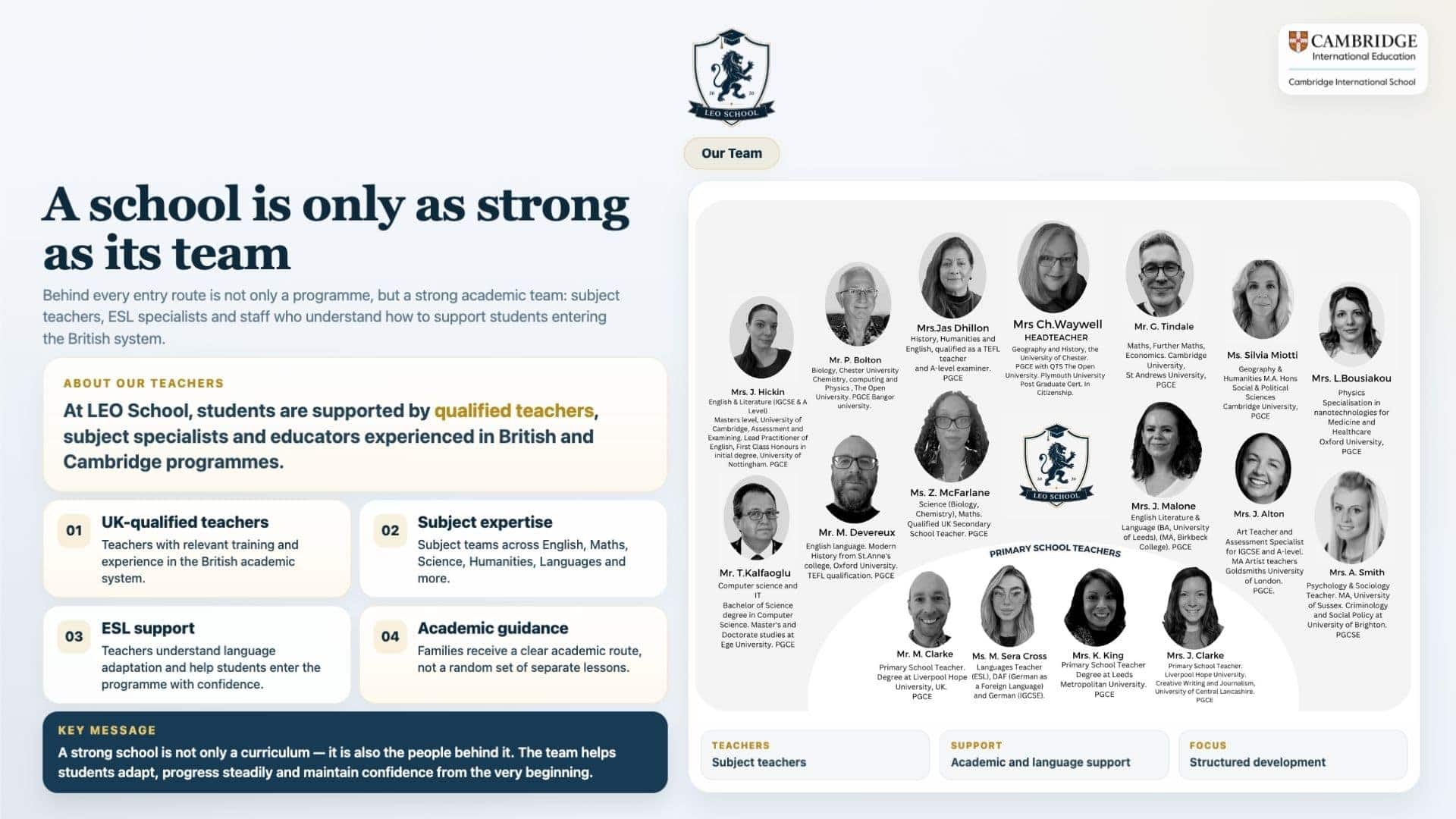 LEO School Online team of qualified teachers and staff for British and Cambridge programs.