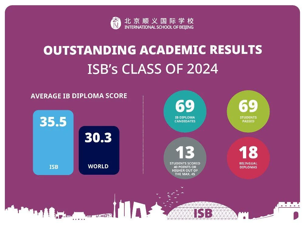 2024-ISB-IBResults 2024-ISB-IBResults Another year of great IB exam results at ISB