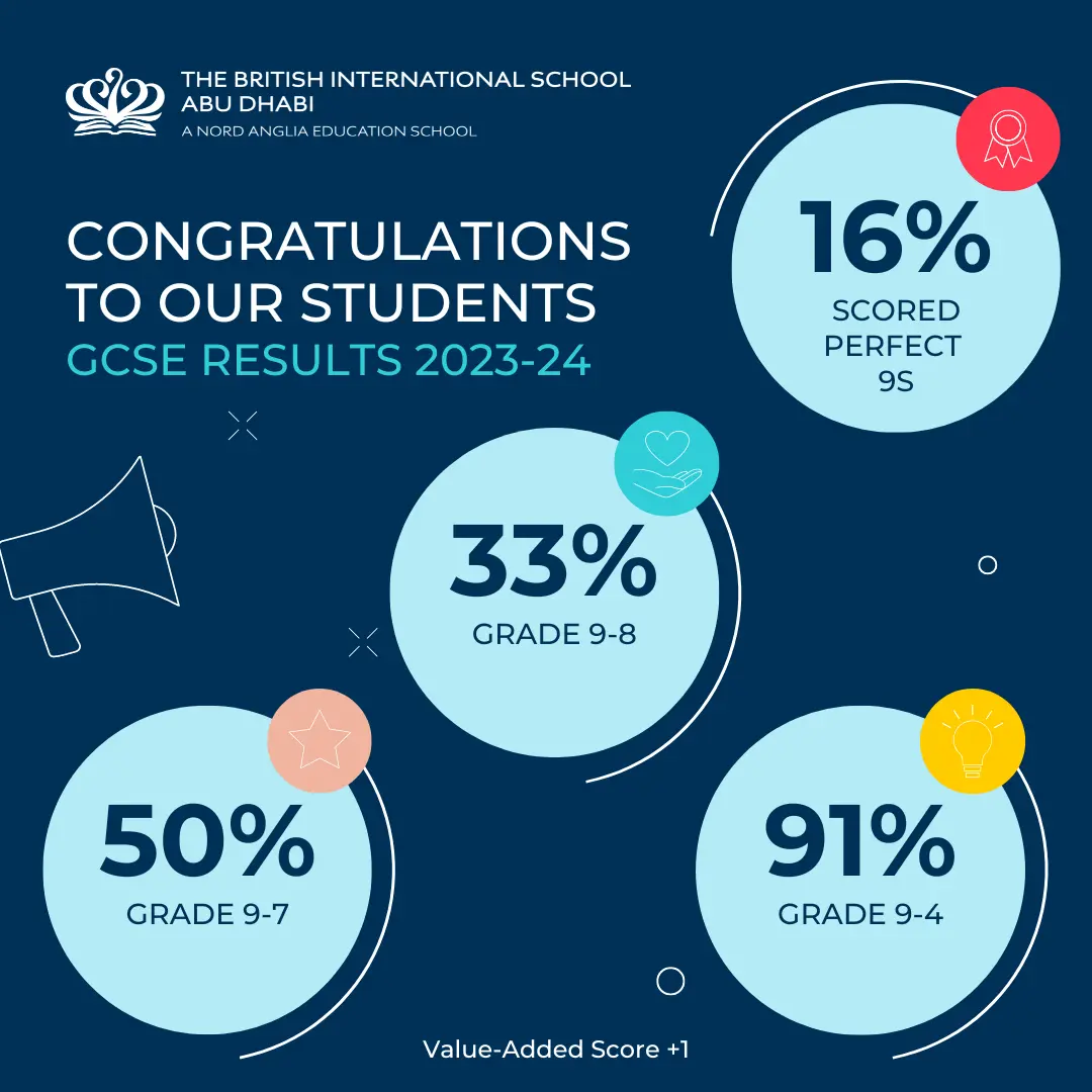 WSPost-BISAD-GCSE-Results-1 WSPost-BISAD-GCSE-Results-1 GCSE Excellence: The British International School Abu Dhabi Students Among the World's Top Performers