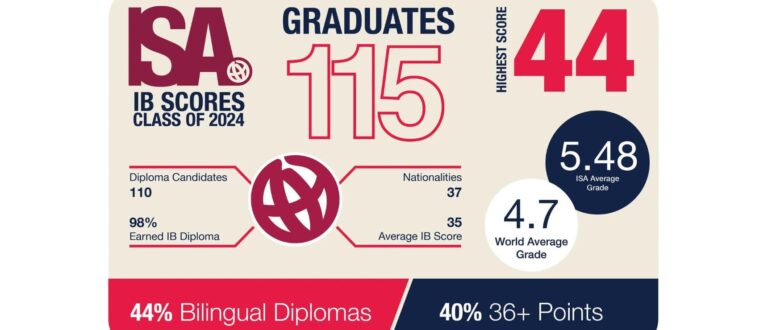 ISA-IB-Scores-cover-photo