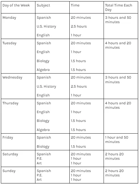 WSPost-Laurel-Springs-Gallery-schedule-1 WSPost-Laurel-Springs-Gallery-schedule-1 Mastering Time Management: Creating an Effective Pacing Schedule for Online School