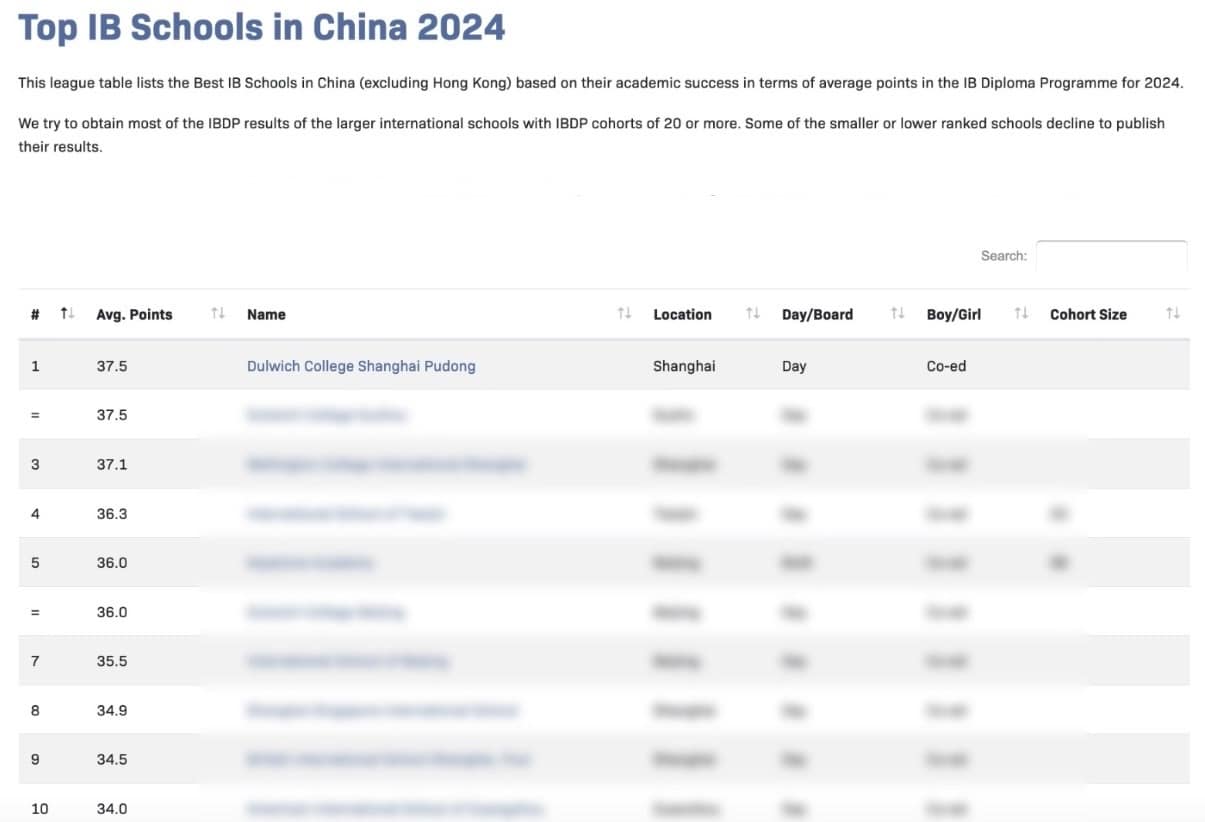 Source: Top IB Schools in China 2024, Education Advisers Ltd