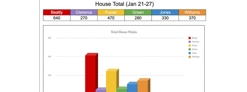 为新生打造支持性社区:宿舍和顾问制度如何培养归属感 2 国际学校竞赛红房子积分表。.
